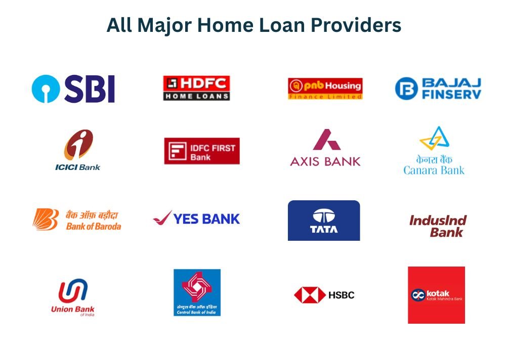Loan Benefits